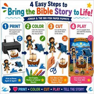 Pu&ograve; includere: Un'illustrazione educativa colorata che mostra i passaggi per creare marionette di carta di Giona e il Grande Pesce. I passaggi sono: stampa, colora, taglia e gioca. Include una stampante, pastelli e forbici.