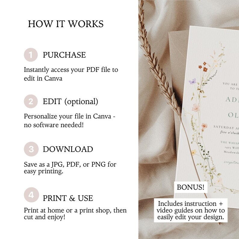 May include: A cream-coloured invitation with floral accents and text. The invitation is part of a wedding stationery set. The image also includes text that says "How it Works" and instructions for editing and printing the design.