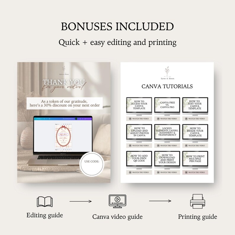 May include: An image with the text "BONUSES INCLUDED" and "Quick + easy editing and printing." It includes a laptop screen with a design, a page of Canva tutorials, and icons for editing, video, and printing guides. The text "THANK YOU for your order!" is also visible.