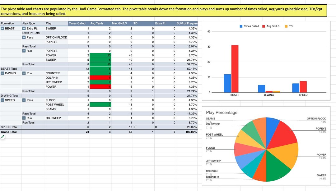 Play Chart Examples Hudl Play Chart Data Analysis Template - Etsy
