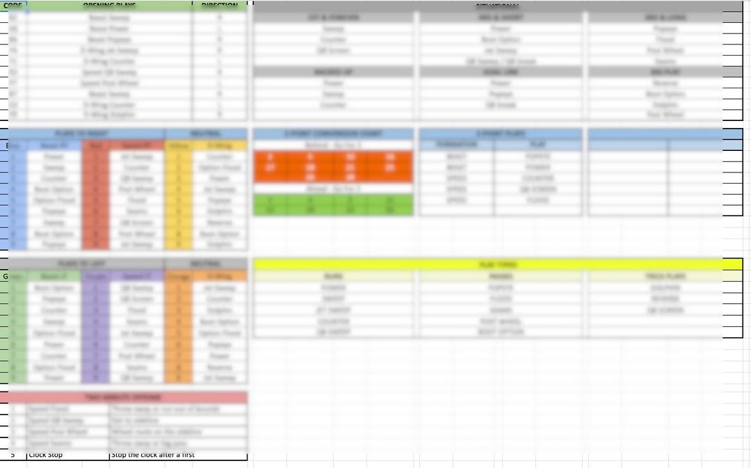 Youth Football Offensive Play Call Sheet W/ Wristbands - Etsy