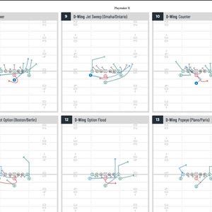Puede incluir: Un diagrama que muestra diferentes jugadas de baloncesto llamadas "D-Wing" con nombres como "Power", "Jet Sweep", "Counter", "Boot Option", "Option Flood" y "Popeye". El diagrama utiliza líneas rojas y azules para mostrar el movimiento de los jugadores en la cancha.