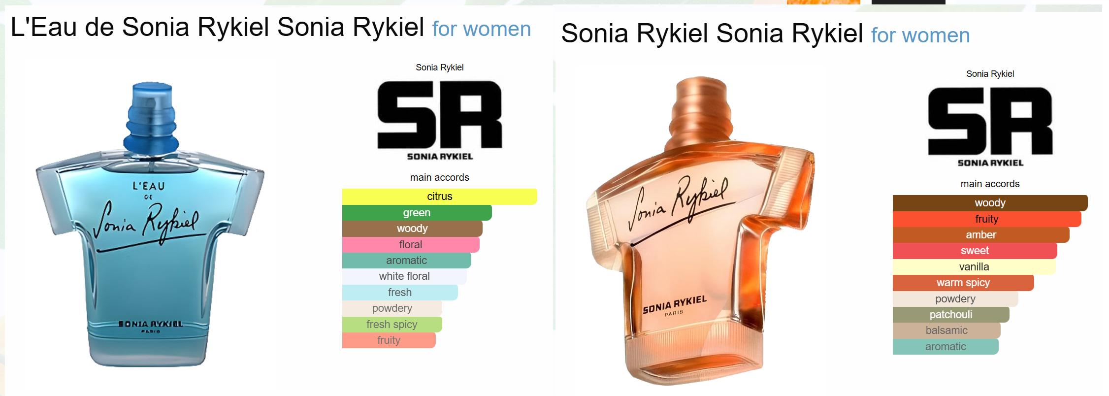 ソニアリキエル ミニセット 7.5ml 2個セット EDT 7.5ml+ l eau 7.5ml