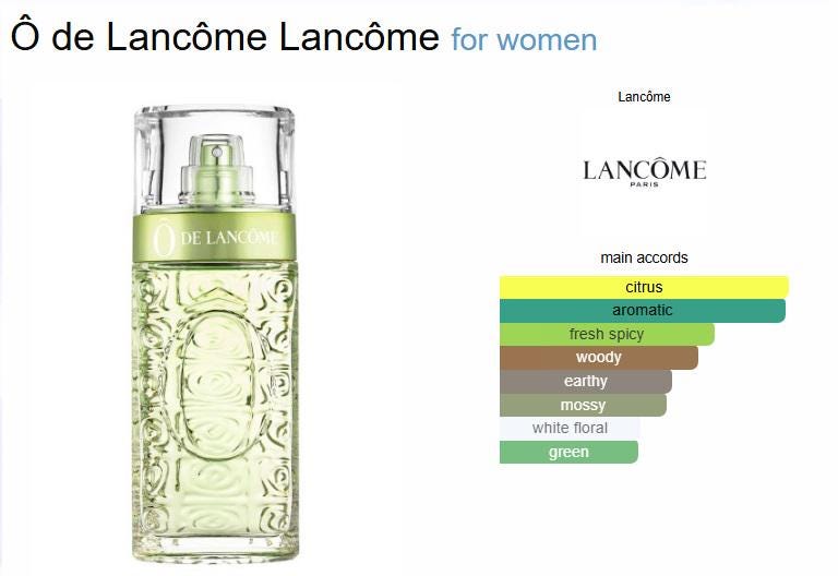O de Lancome、オードトワレ EDT 75ml / 2.5液量オンス スプレー