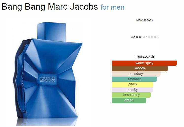 Marc Jacobs BANG BANG Eau De Toilette EDT 100ml / 3.4 Fl.oz