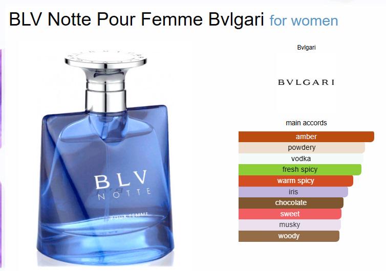 Bvlgari BLV Notte Pour Femme Eau De Parfum 75ml 2.5 Fl. Oz. Spray