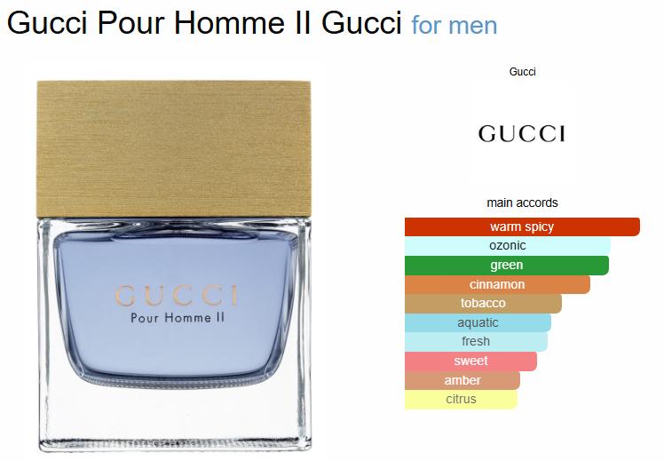 Gucci Pour Homme II Eau De Toilette 3.4 Fl.oz. / 100ml, Made