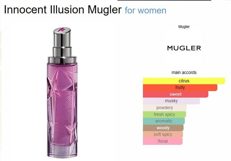 ティエリー・ミュグレーの「イノセント・イリュージョン」オードトワレ