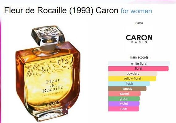CARON Fleur de Rocaille EDT 女性用 オードトワレ 1.7 fl.oz/ 50 ml