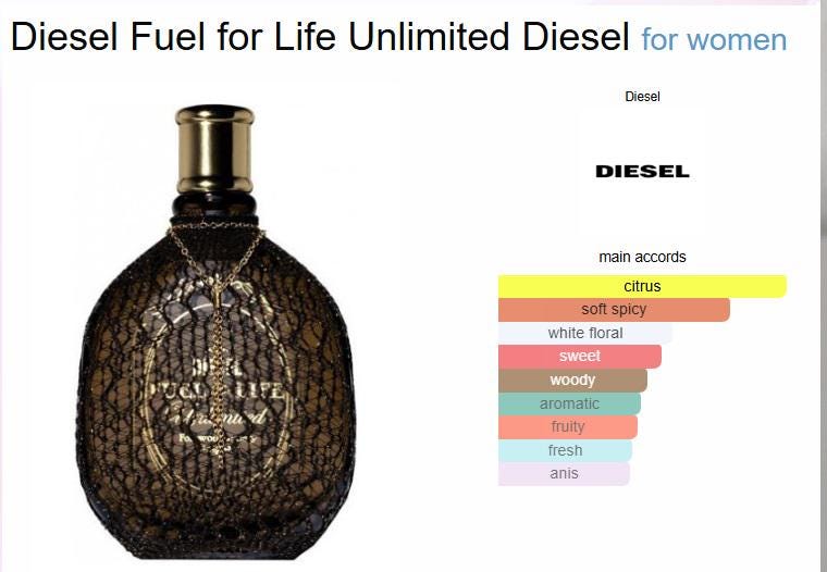 Diesel Fuel for Life Unlimited, Eau De Parfum 1.0 Oz / 30ml. New