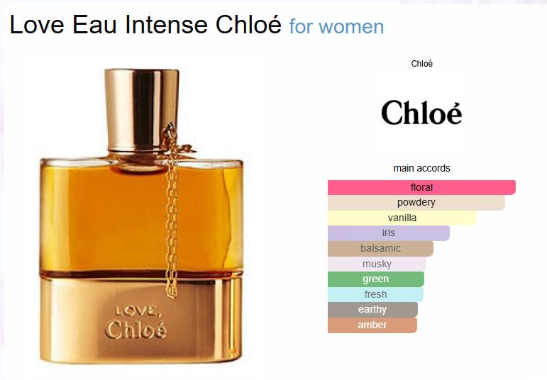 Chloe Love Eau Intense Eau De Parfum 1.0 Fl.oz. / 30ml, Rarity