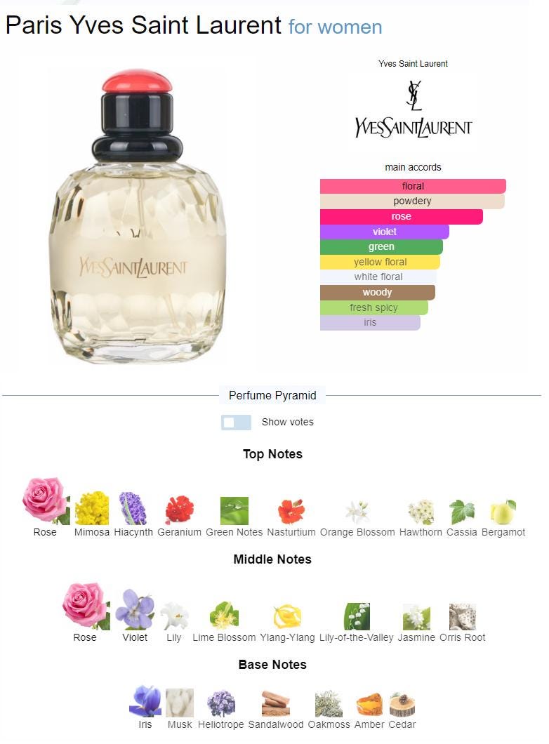 香水(女性用) YSL PARIS EAU DE TOILETTE 125ml Amazon.com : Yves