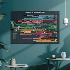 Cartaz da linha do tempo da história islâmica
