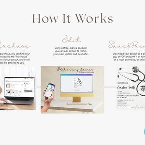 May include: An infographic titled "How It Works" detailing the process of purchasing, editing, and printing a design. The steps are illustrated with a laptop, a phone and computer, and a printed invitation. The Canva logo is in the bottom right.