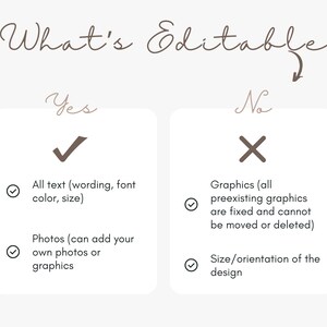 May include: A graphic detailing editable elements. The text "What's Editable" is at the top. The "Yes" column lists text and photos, while the "No" column lists graphics and design size/orientation.