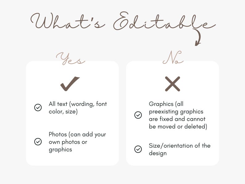 May include: A graphic detailing editable elements. The text "What's Editable" is at the top. The "Yes" column lists text and photos, while the "No" column lists graphics and design size/orientation.