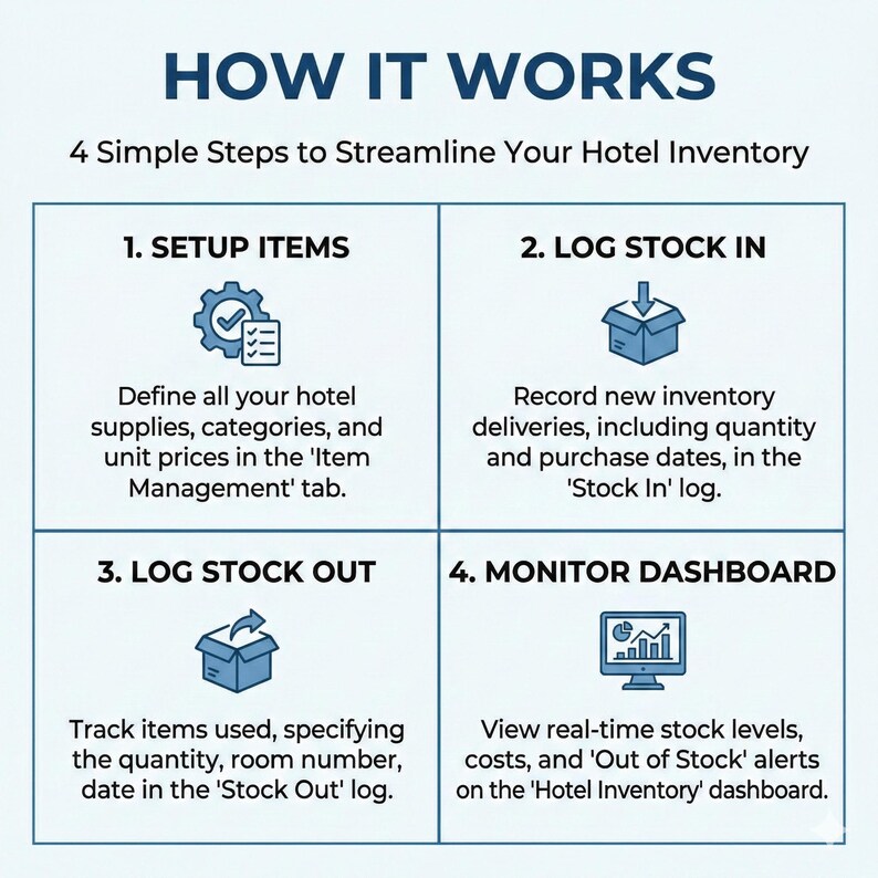 Hotel Inventory Tracker Excel & Google Sheets • Stock Log (digital ...