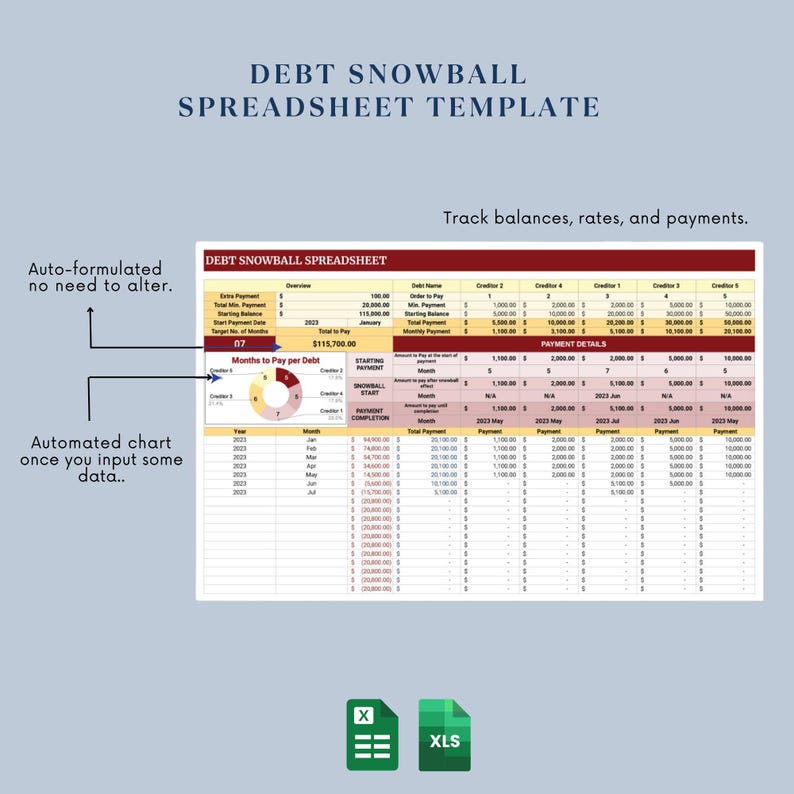 Debt Payoff Tracker, Snowball Avalanche Excel & Google Sheets - Etsy