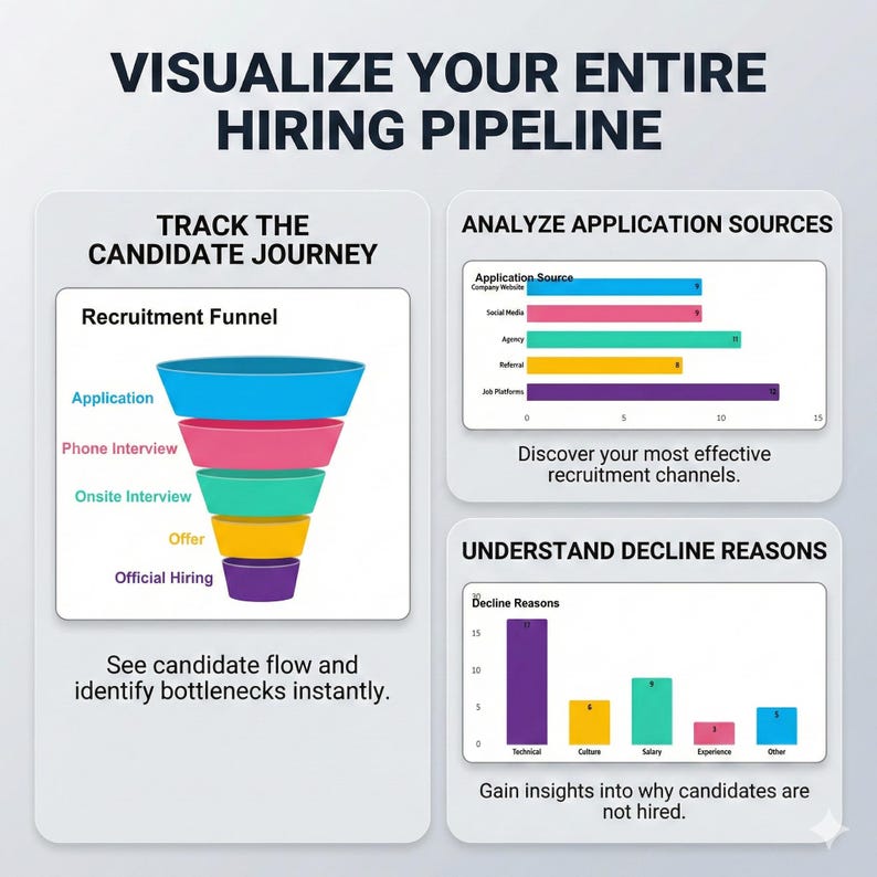 Recruitment Dashboard Excel & Google Sheets | Hiring Pipeline ...