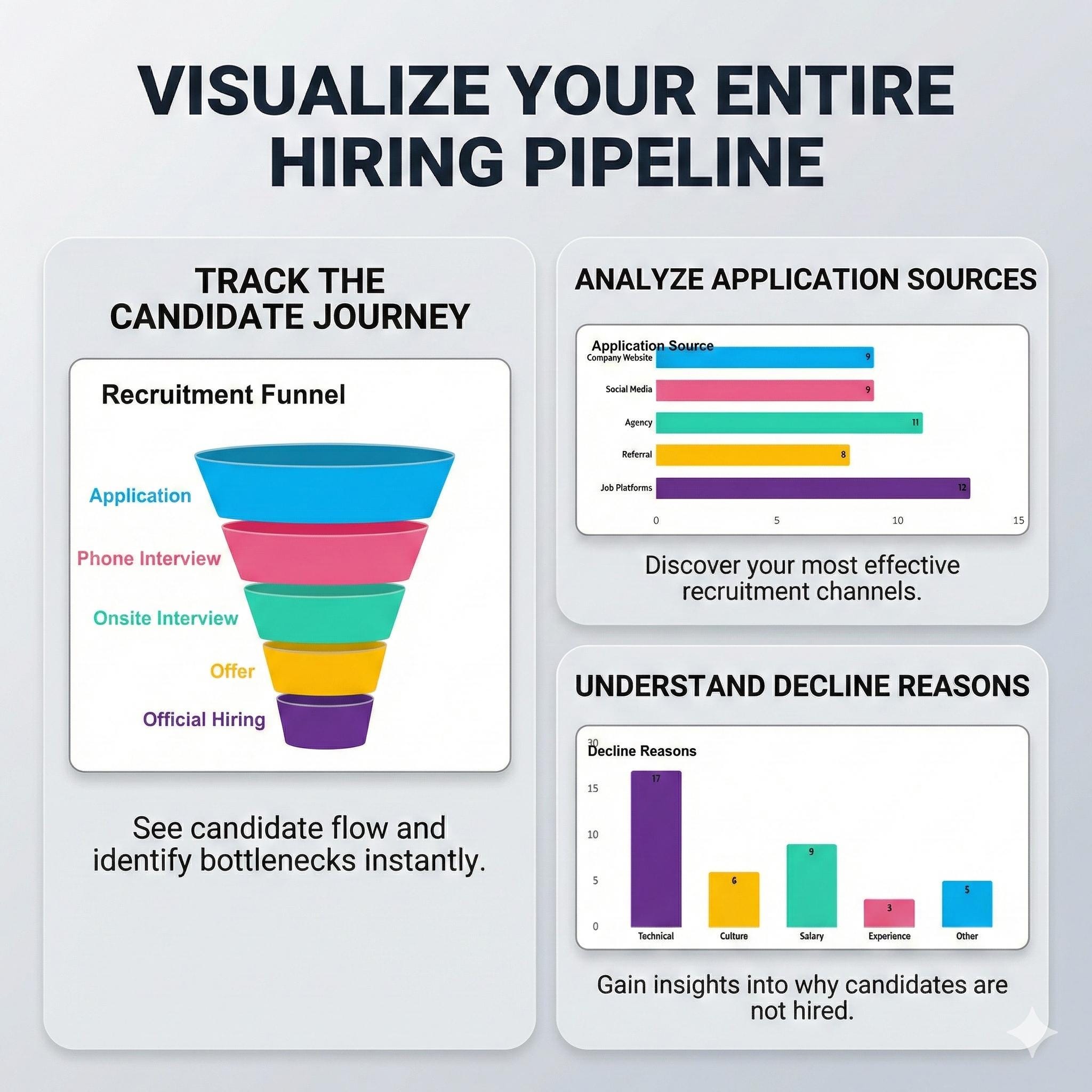 Recruitment Dashboard Excel & Google Sheets | Hiring Pipeline ...