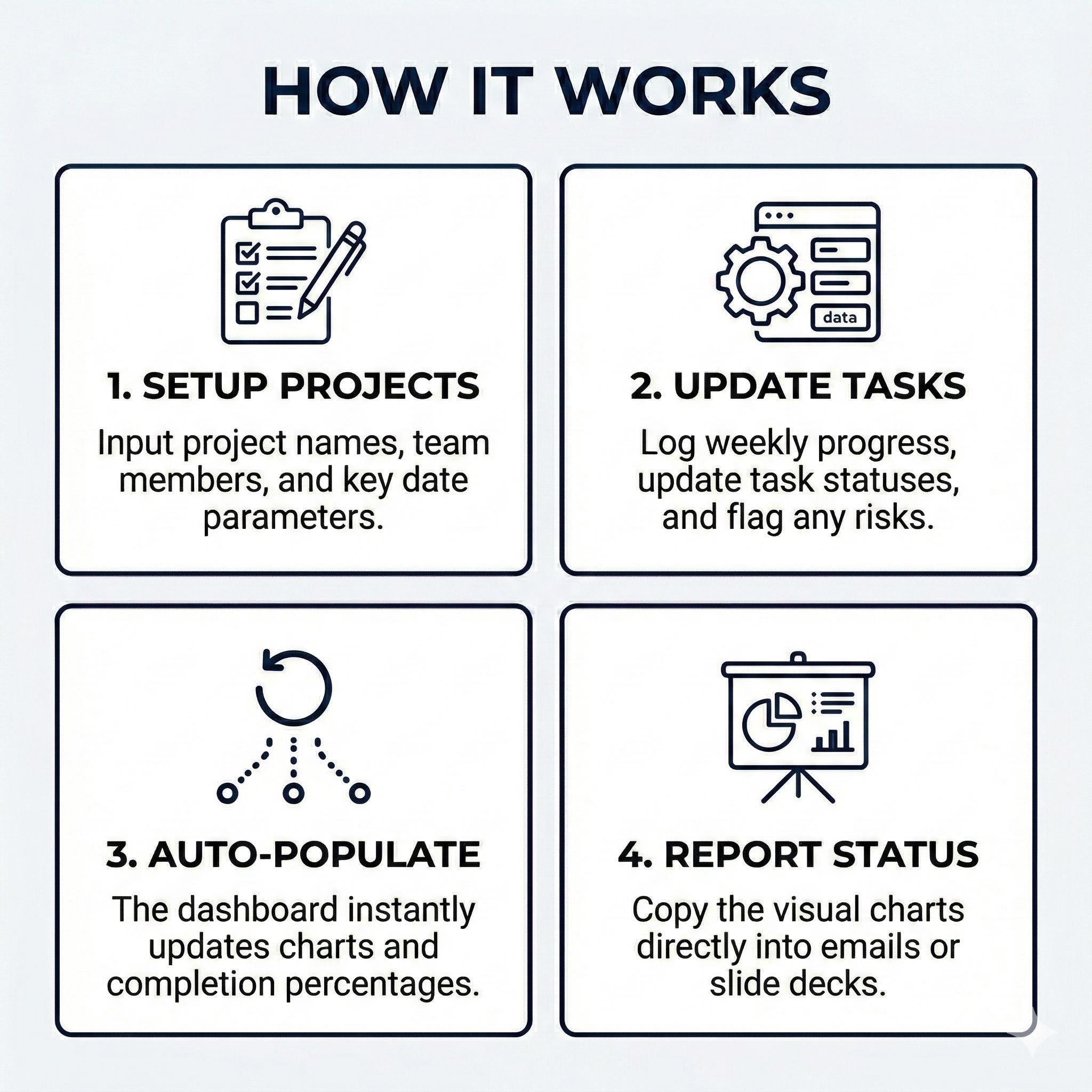 Weekly Update Tracker Weekly Status Dashboard Excel & Google Sheets | Team Progress Report ...
