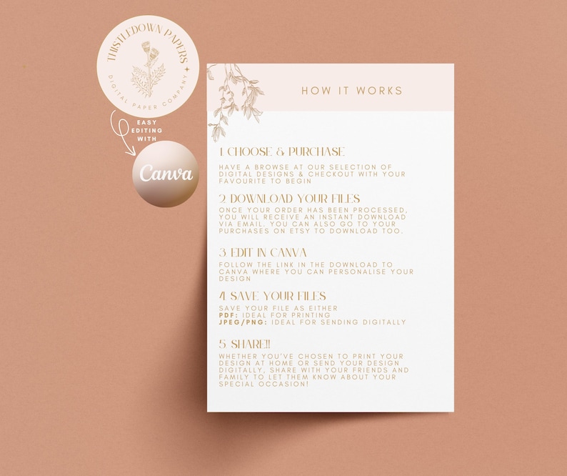 Puede incluir: Un gr&aacute;fico blanco y dorado con instrucciones sobre c&oacute;mo usar un dise&ntilde;o digital. El gr&aacute;fico incluye el texto "How It Works", "Choose & Purchase", "Download Your Files", "Edit in Canva", "Save Your Files" y "Share!"