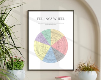 Ruota dei sentimenti Stampa digitale / Grafico delle emozioni per terapia e salute mentale / Poster delle zone di regolazione / Angolo della calma / Psicologo scolastico