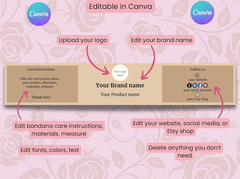 Puede incluir: Una plantilla de Canva con instrucciones para editar una plantilla de producto. El dise&ntilde;o incluye &aacute;reas para subir un logotipo, editar el nombre de la marca y del producto, y agregar instrucciones de cuidado. Tambi&eacute;n muestra d&oacute;nde agregar enlaces al sitio web y a las redes sociales.