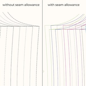 May include: A side-by-side comparison of sewing patterns, one without seam allowance and the other with. The left side shows a pattern with dashed lines, while the right side displays multiple colored lines.