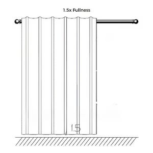 K&ouml;nnte beinhalten: Eine schwarz-wei&szlig;e Strichzeichnung zeigt drei Vorhangpaneele an Stangen mit unterschiedlicher Stofff&uuml;lle. Die Paneele sind mit 1x Fullness, 1.5x Fullness und 2x Fullness beschriftet und veranschaulichen, wie sich der Faltenwurf mit der Stoffbreite &auml;ndert.