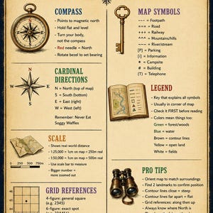 May include: A beige educational poster titled MAP READING GUIDE with dark blue and red text. It features illustrations of a compass, a key, an open book, binoculars, and a mountain landscape. The content explains compass use, cardinal directions, map symbols, scale, grid references, and provides pro tips for navigation.