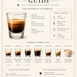May include: Espresso guide infographic with detailed information on espresso preparation. Includes the anatomy of espresso, perfect espresso parameters, and a guide to different espresso drinks. Features tips for the best espresso.