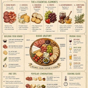 May include: An instructional poster titled The Art of the Charcuterie Board, featuring illustrations of meats, cheeses, fruits, and breads. It includes sections on essential elements, board anatomy, pairing ideas, pro tips, and a serving guide.