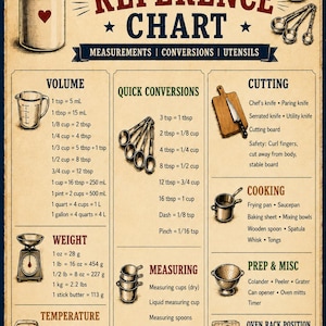Kitchen Reference Chart Printable | Cooking Measurements & Conversion Chart | Homeschool Kitchen Guide | Kitchen Wall Art