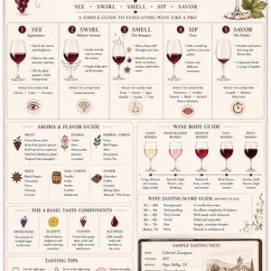 May include: A wine tasting guide poster with detailed information on evaluating wine. Includes sections on appearance, aroma, taste, and finish, with flavour guides and a wine tasting score guide. Features a sample tasting note.