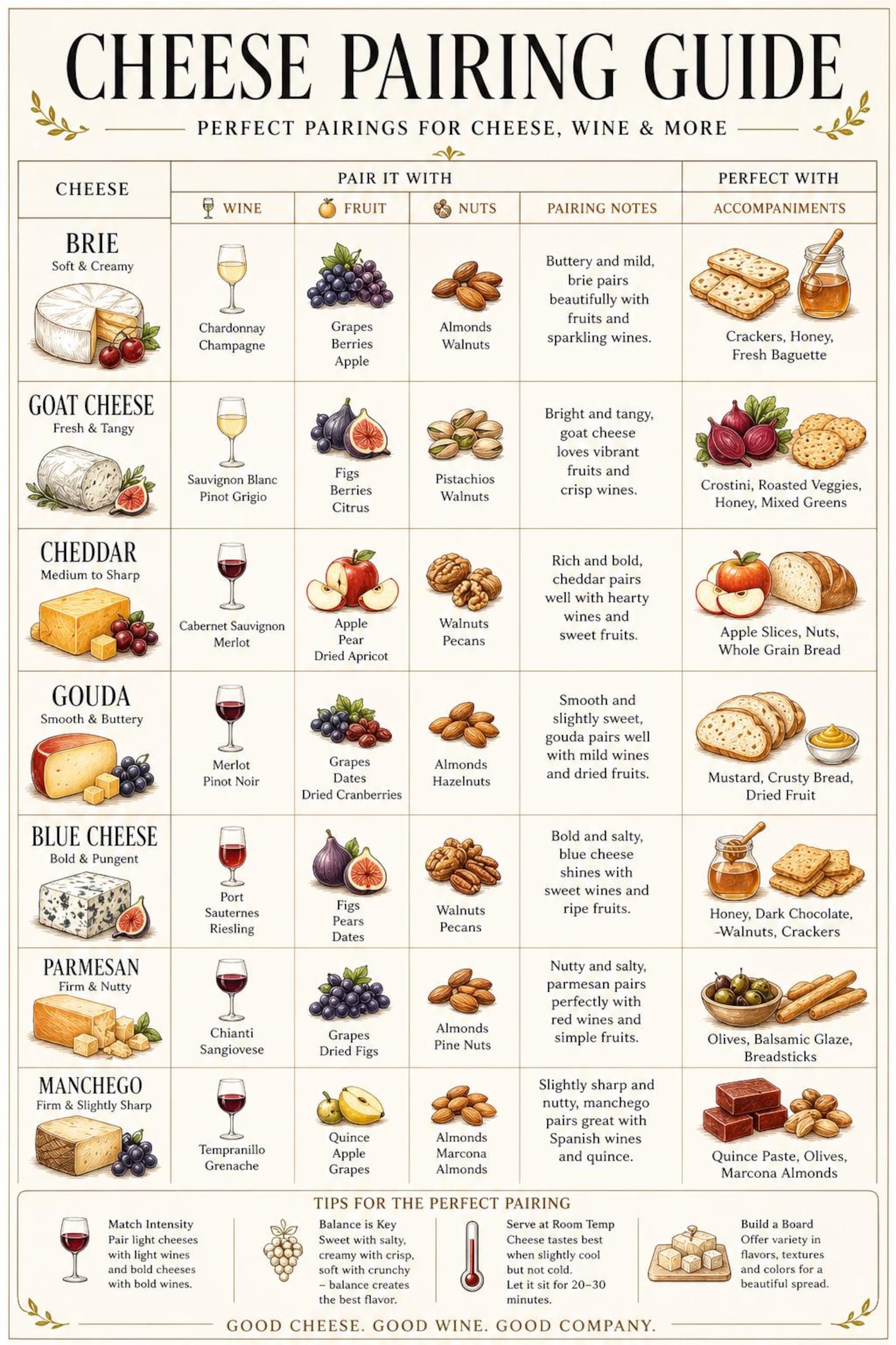 Cheese Pairing Guide Poster, Kitchen Chart, Food Wine Pairing Wall Art ...