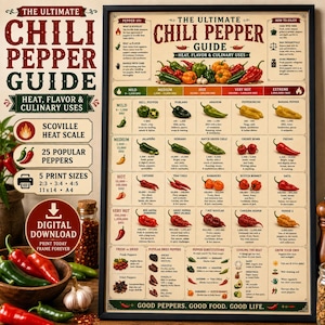Op de afbeelding: Een ingelijste educatieve poster getiteld The Ultimate Chili Pepper Guide, met een raster van 25 chilipepervariëteiten ingedeeld op hitteniveaus, inclusief Scoville-schaal, culinaire toepassingen en smaakprofielen.