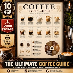 Affiche graphique des différents types de café, guide infographique du café (téléchargement instantané)