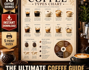 Coffee Types Chart Poster, Coffee Guide Infographic (Instant Download)