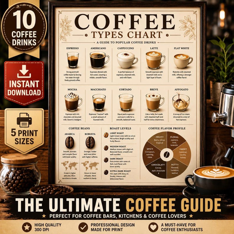 Coffee Types Chart Poster, Coffee Guide Infographic (instant Download ...