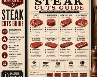 Póster guía de cortes de carne, tabla de cortes de carne, arte mural para barbacoa, decoración de cocina imprimible, regalo de barbacoa para él, infografía de cocina descargable