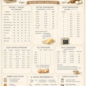 May include: A cream-coloured baking conversion chart featuring the title The Essential Baking Conversions Chart. It includes tables for dry ingredients, butter, oven temperatures, liquid volume, eggs, and yeast, plus illustrations of a scale, whisk, rolling pin, and oven.