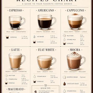 May include: Coffee recipes chart with illustrations of espresso, Americano, cappuccino, latte, flat white, mocha, and macchiato. Includes ingredient measurements in ounces and milliliters, and quick tips for making coffee.