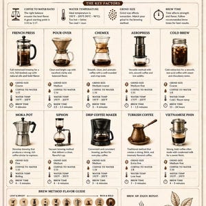Guide des méthodes d'infusion du café, tableau d'infusion, décoration de cuisine (téléchargement instantané)