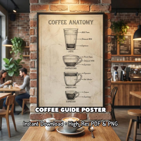 Vintage Coffee Guide Print Kitchen Wall Art Barista Gift Espresso Menu Poster Cafe Decor Latte Anatomy Chart Digital Download Printable