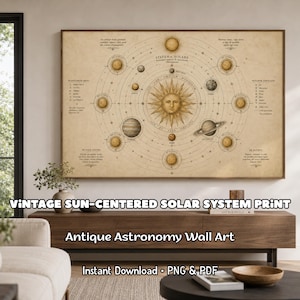 May include: A vintage-style print of the sun-centered solar system, featuring a detailed illustration of planets and celestial bodies. The artwork has a sepia tone and is framed. Text includes "SYSTEMA SOLARE" and "Antique Astronomy Wall Art."