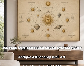 Może przedstawiać: Oprawiony wydruk w stylu vintage przedstawiający heliocentryczny układ słoneczny, ze szczegółowymi ilustracjami planet i ciał niebieskich. Grafika ma odcień sepii. Tekst zawiera "SYSTEMA SOLARE" i "Antique Astronomy Wall Art."