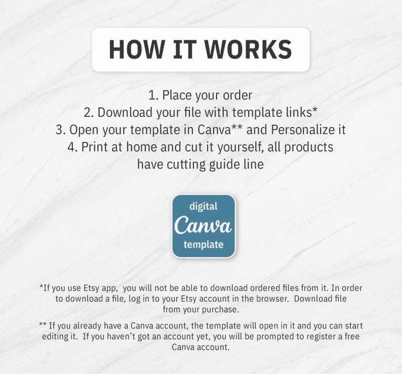 May include: A white graphic with the text "HOW IT WORKS" at the top. Below, numbered steps explain the process: order, download, personalize in Canva, and print. A blue square with "digital Canva template" is also shown.