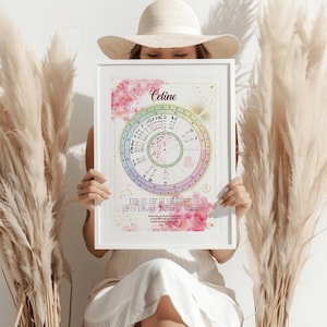 DIGITAL FILE Personalized Chart, Birthday Gift,  Zodiac Print, Astrology Gifts, Custom Wall Art, Astrological Poster, Natal Chart Digital