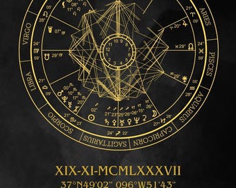 Personalized Astrology Birth Chart Poster (Digital Download)